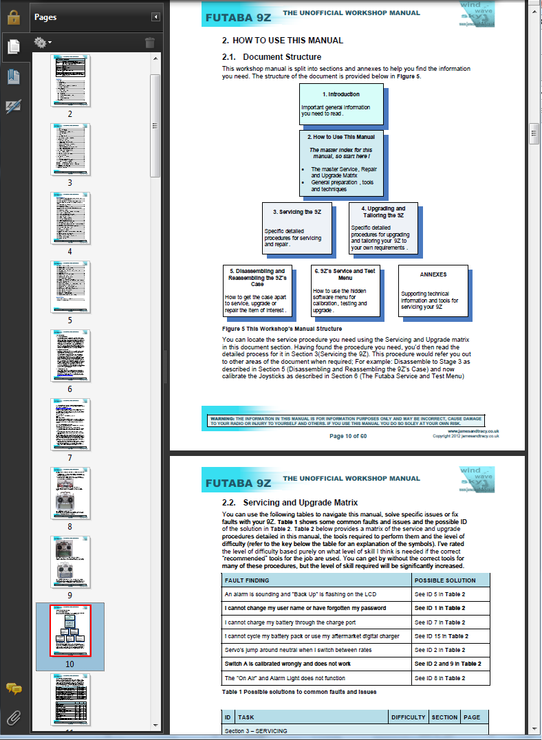 Contents of the Futaba 9Z WC2 Workshop Manual  @ www.jamesandtracy.co.uk